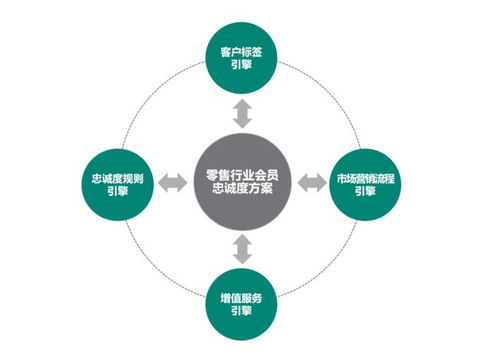 重塑之路 从通用磨坊数字化转型透视微软在数字文化创意软件领域的破局之道