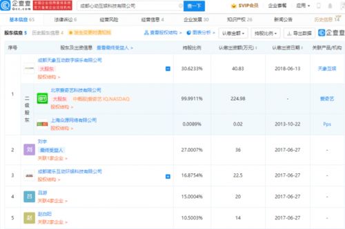 爱奇艺拓宽业务版图 关联公司新增动漫游戏与数字文创软件开发